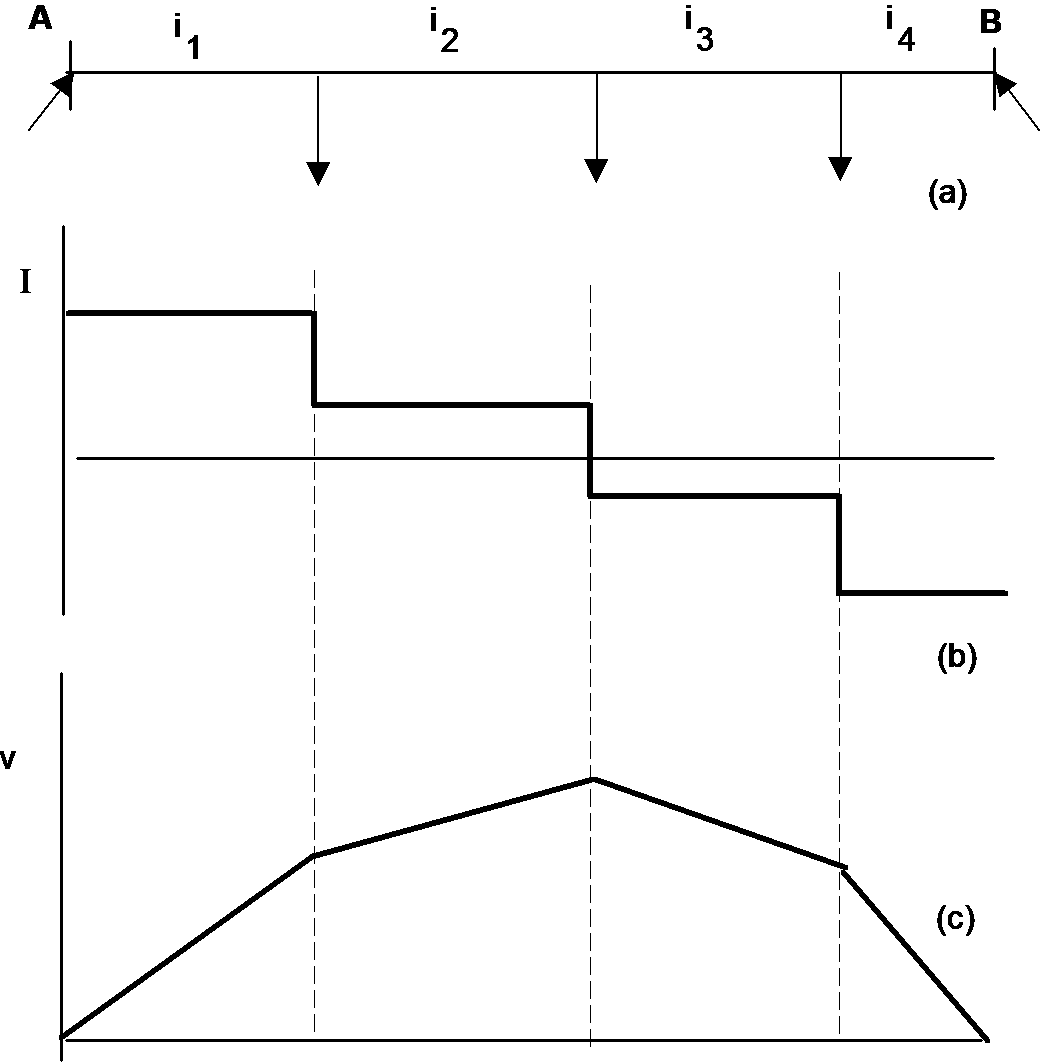 توزيعات التيار وفرق الجهد على الموزع VA=VB