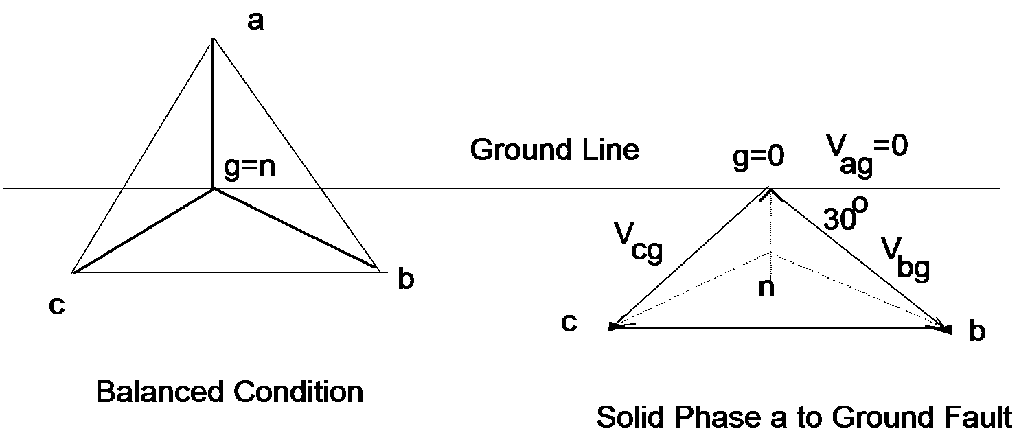 متجه الجهد لقصر وجه a بالأرض